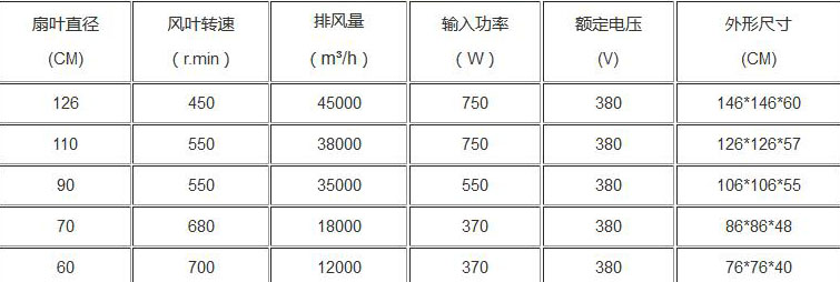 負壓風機參數(shù)_負壓風機各種型號規(guī)格