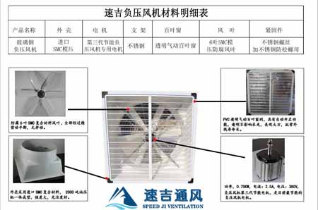 負壓風機材料明細圖_速吉負壓風機