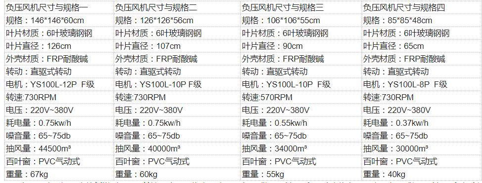 速吉牌負(fù)壓風(fēng)機(jī)尺寸與參數(shù),負(fù)壓風(fēng)機(jī)型號(hào)與規(guī)格大全